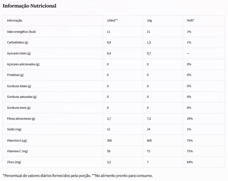 Tabela Nutricional Femme DTx Flow – informações por porção de 10g